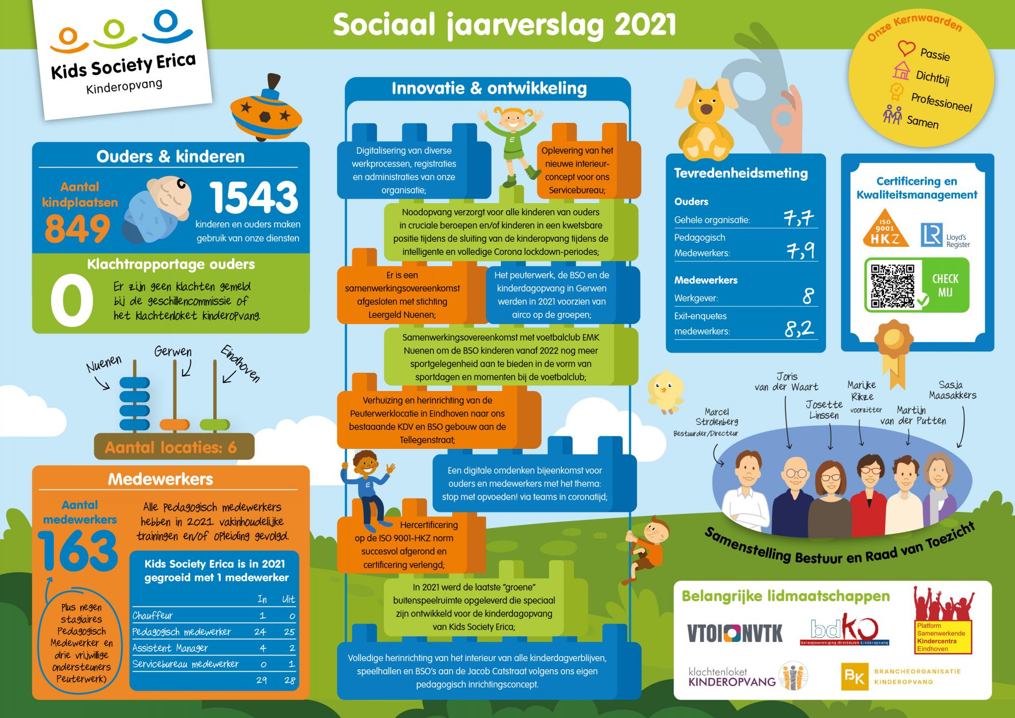 KSE Sociaal jaarverslag 2021 medium_0.jpg