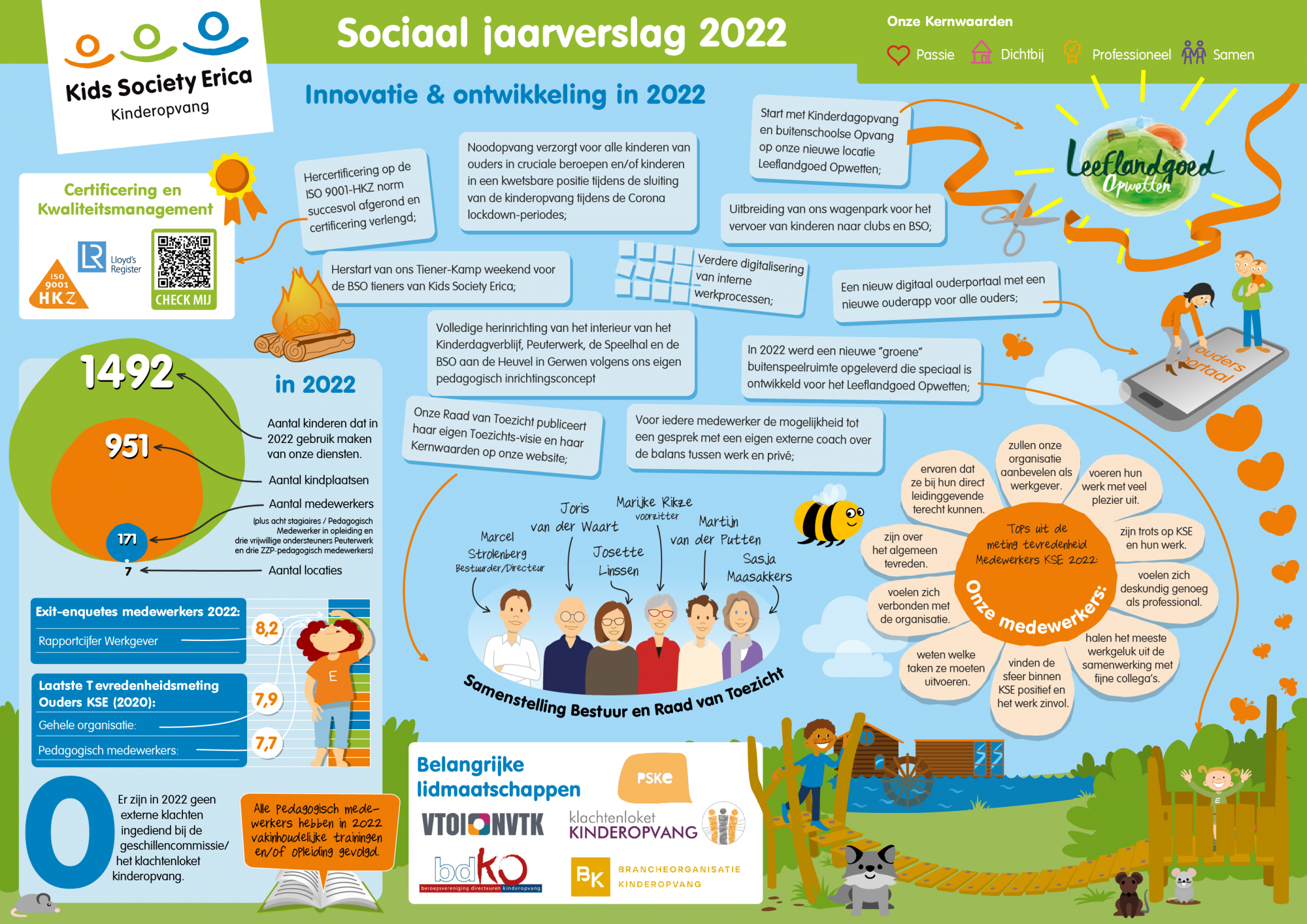KSE Sociaal jaarverslag 2022 groot.png