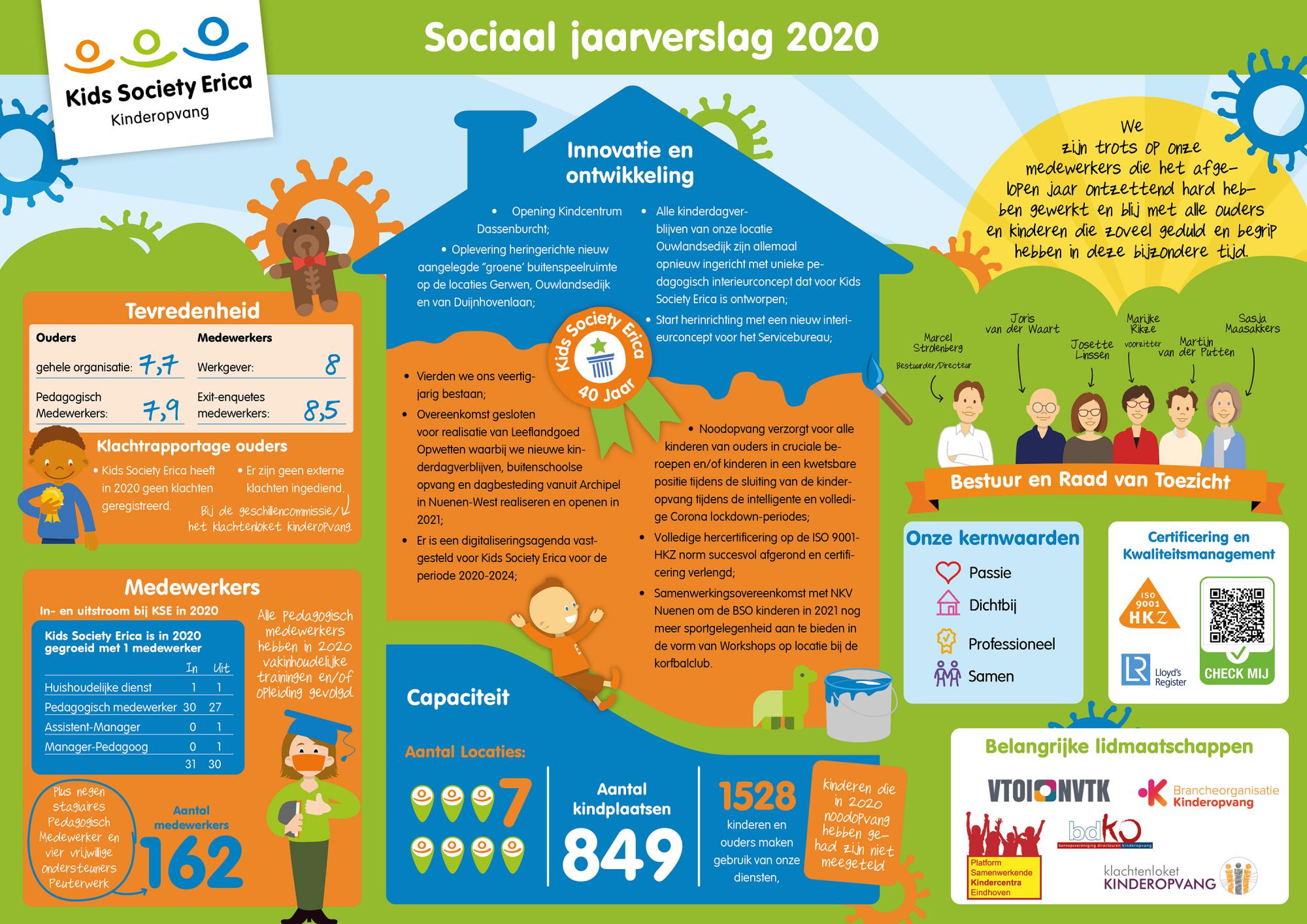 Kids Society Erica Sociaal jaarverslag 2020 web.jpg